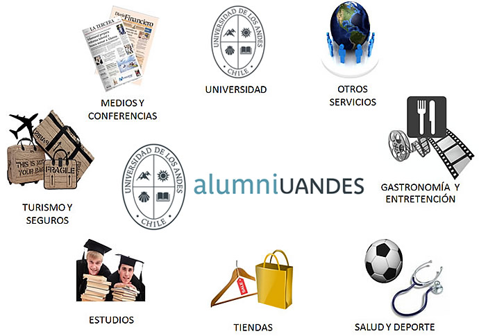Beneficios Alumni