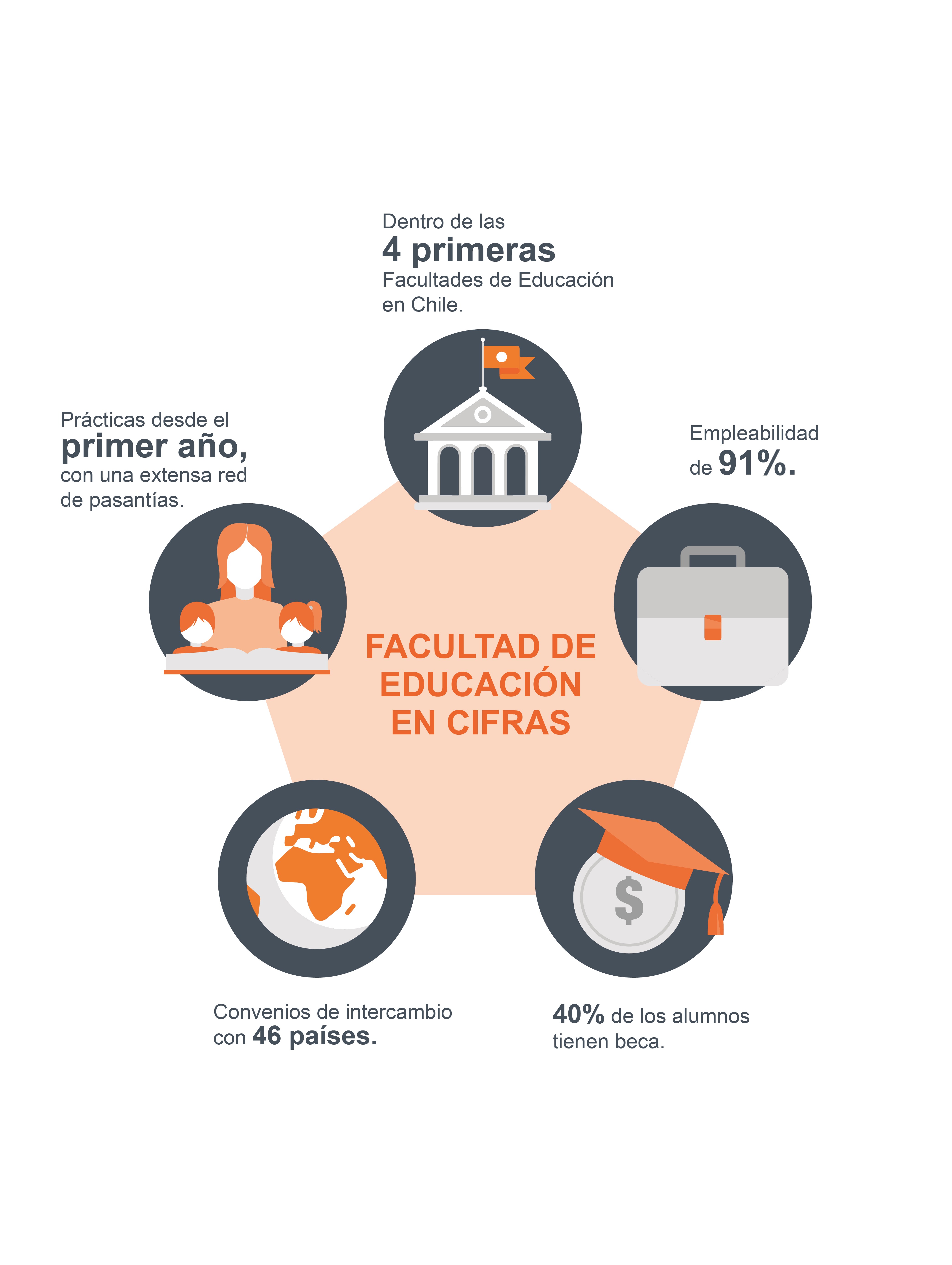 Cifras Facultad de Educacion
