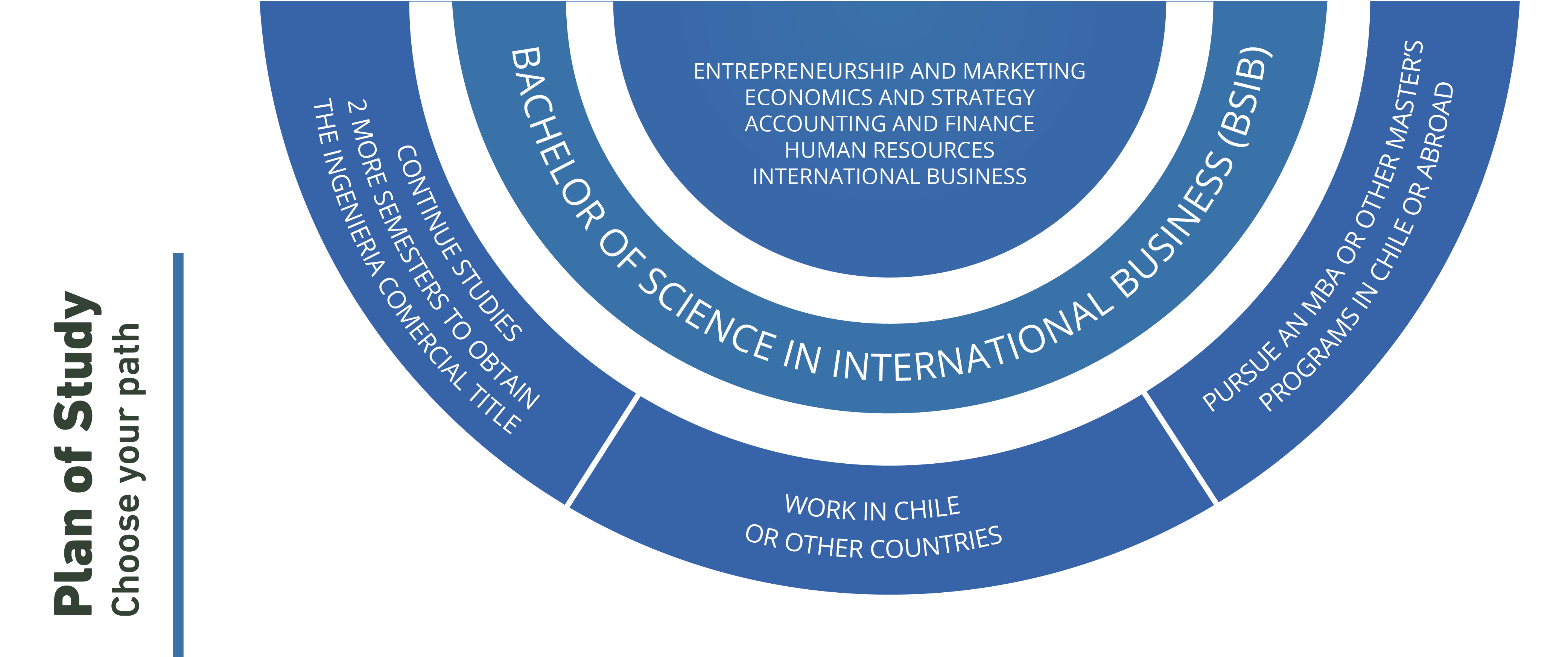 INTERNATIONAL BUSINESS - Universidad de los Andes