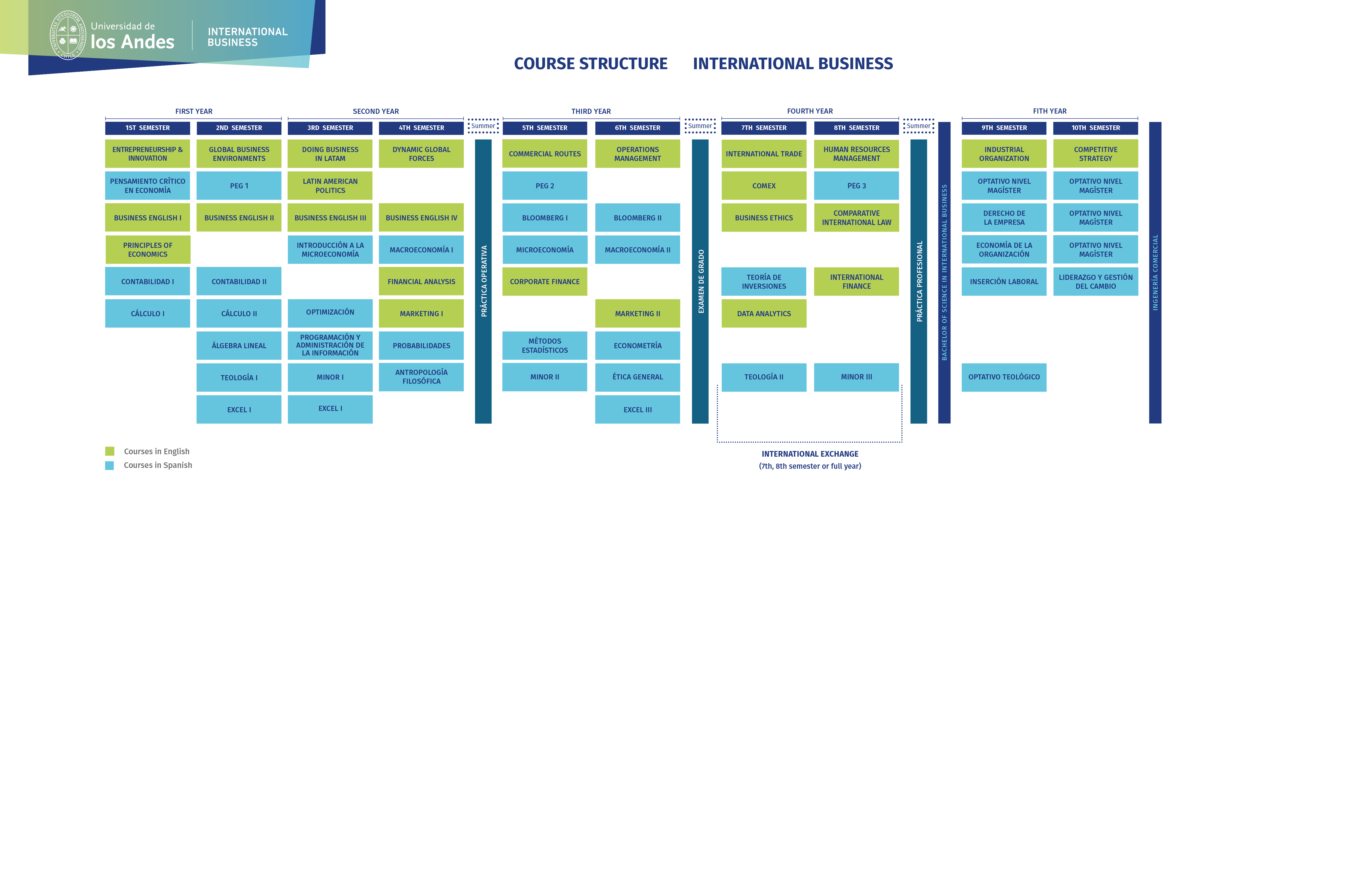 INTERNATIONAL BUSINESS - Universidad de los Andes