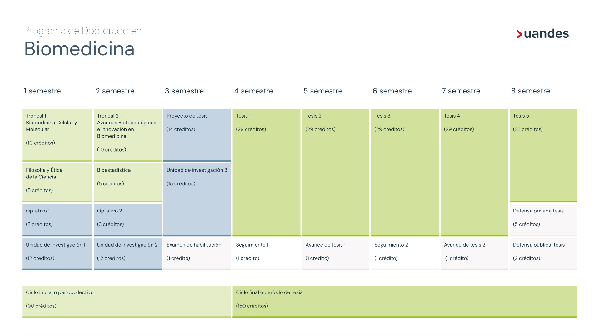 Malla Doctorado en Biomedicina