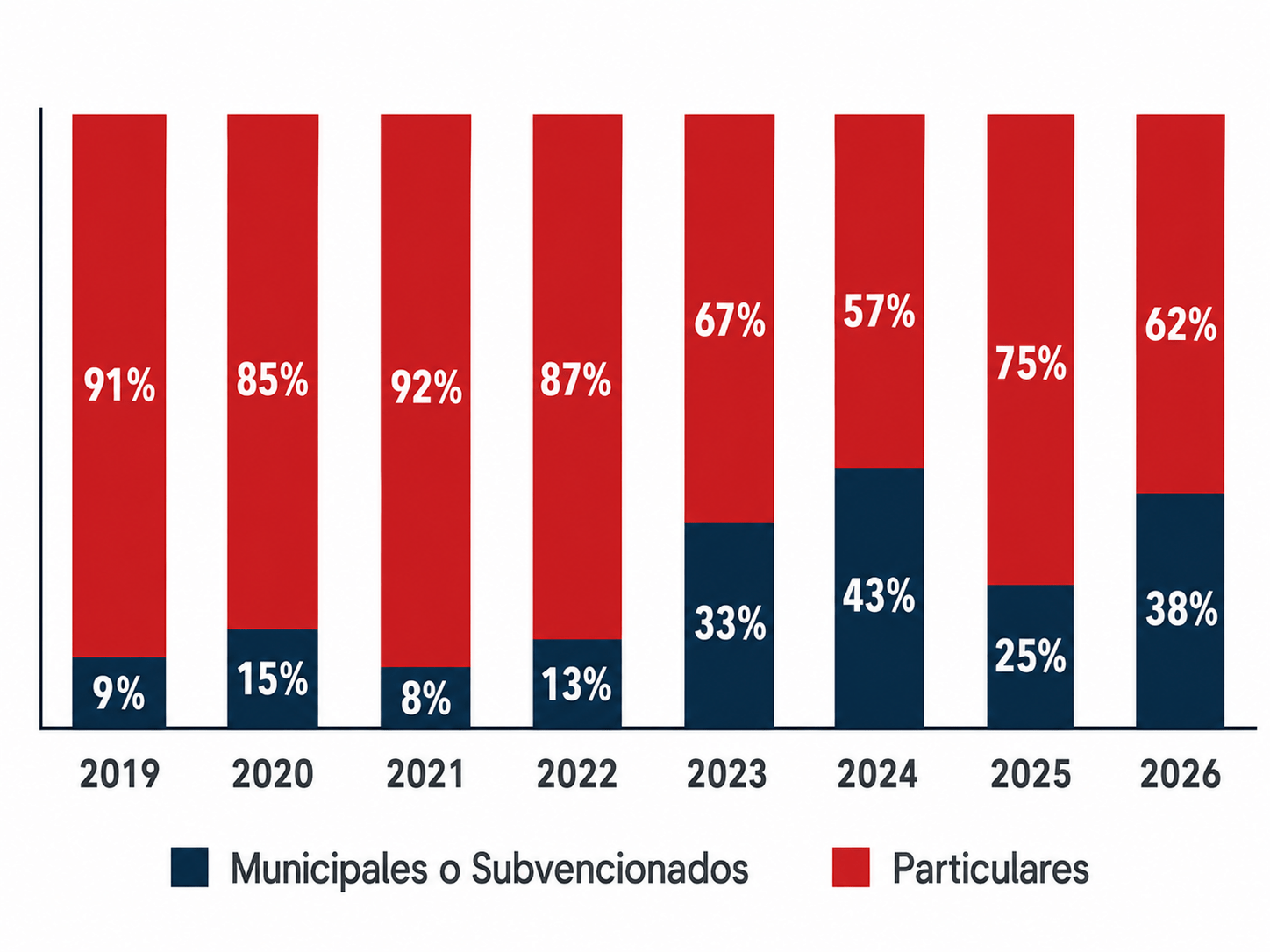 Beca Uandes Profesores para Chile 9 Cantidad de estudiantes beca Profesores para Chile