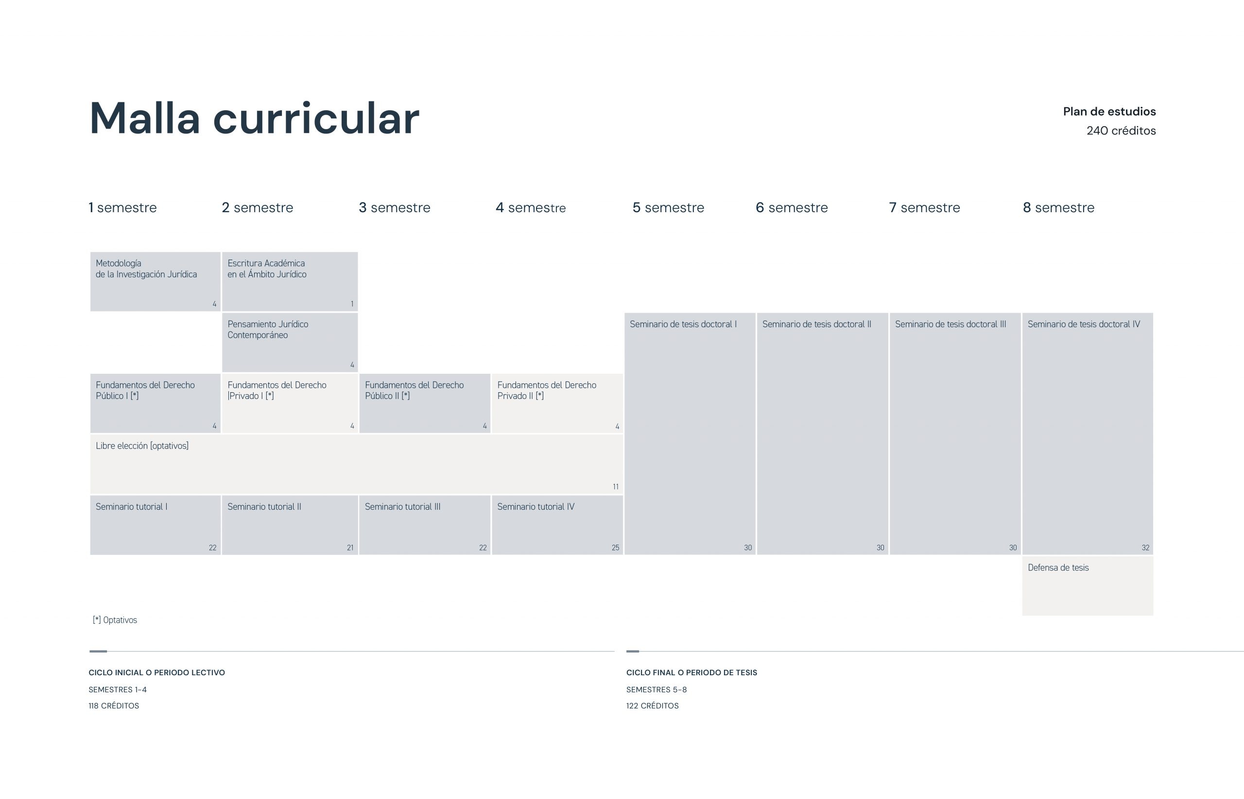 Doctorado en Derecho 5 Malla Curricular - Doctorado en Derecho