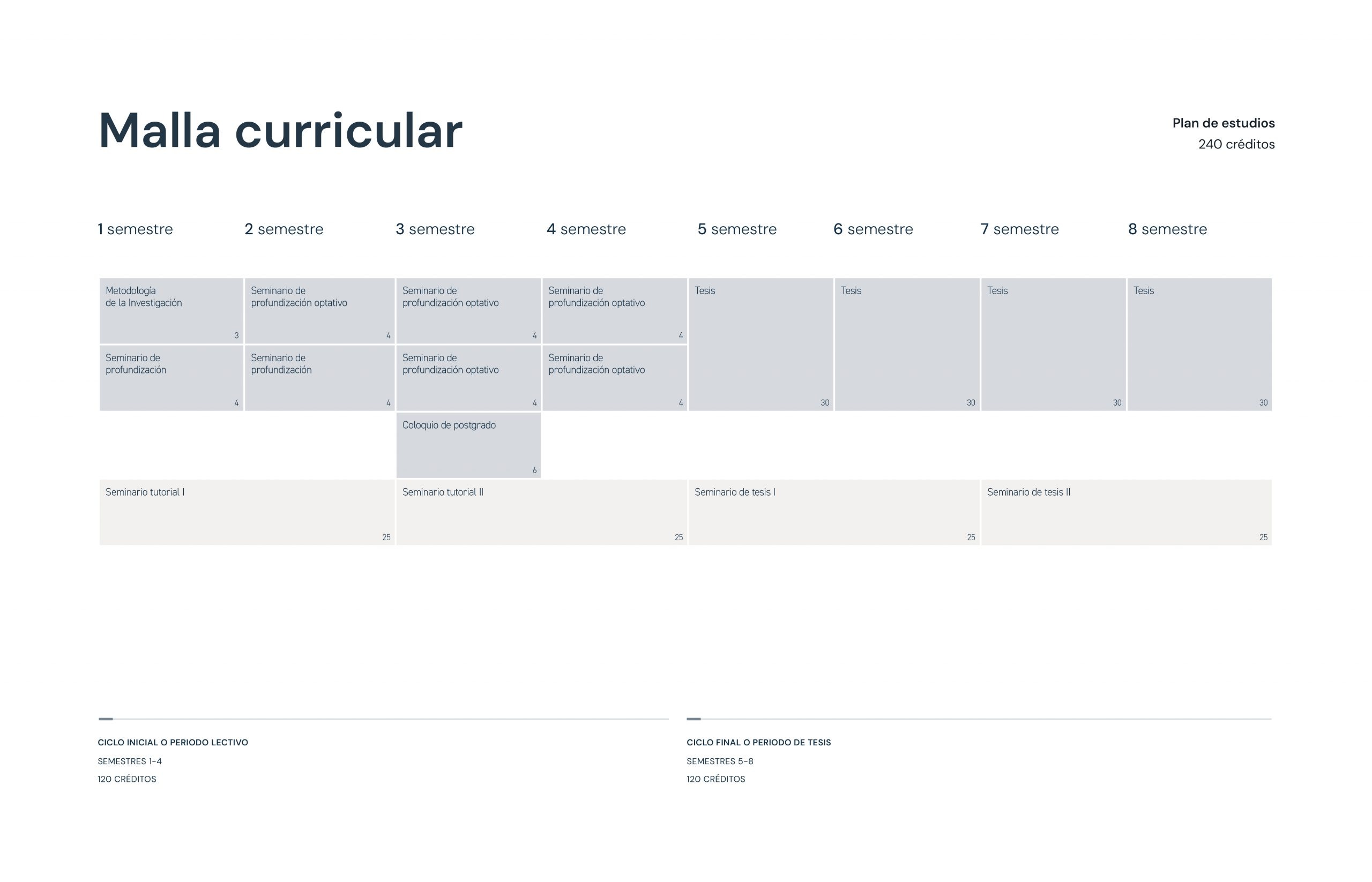 Doctorado en Filosofía 7 Malla curricular