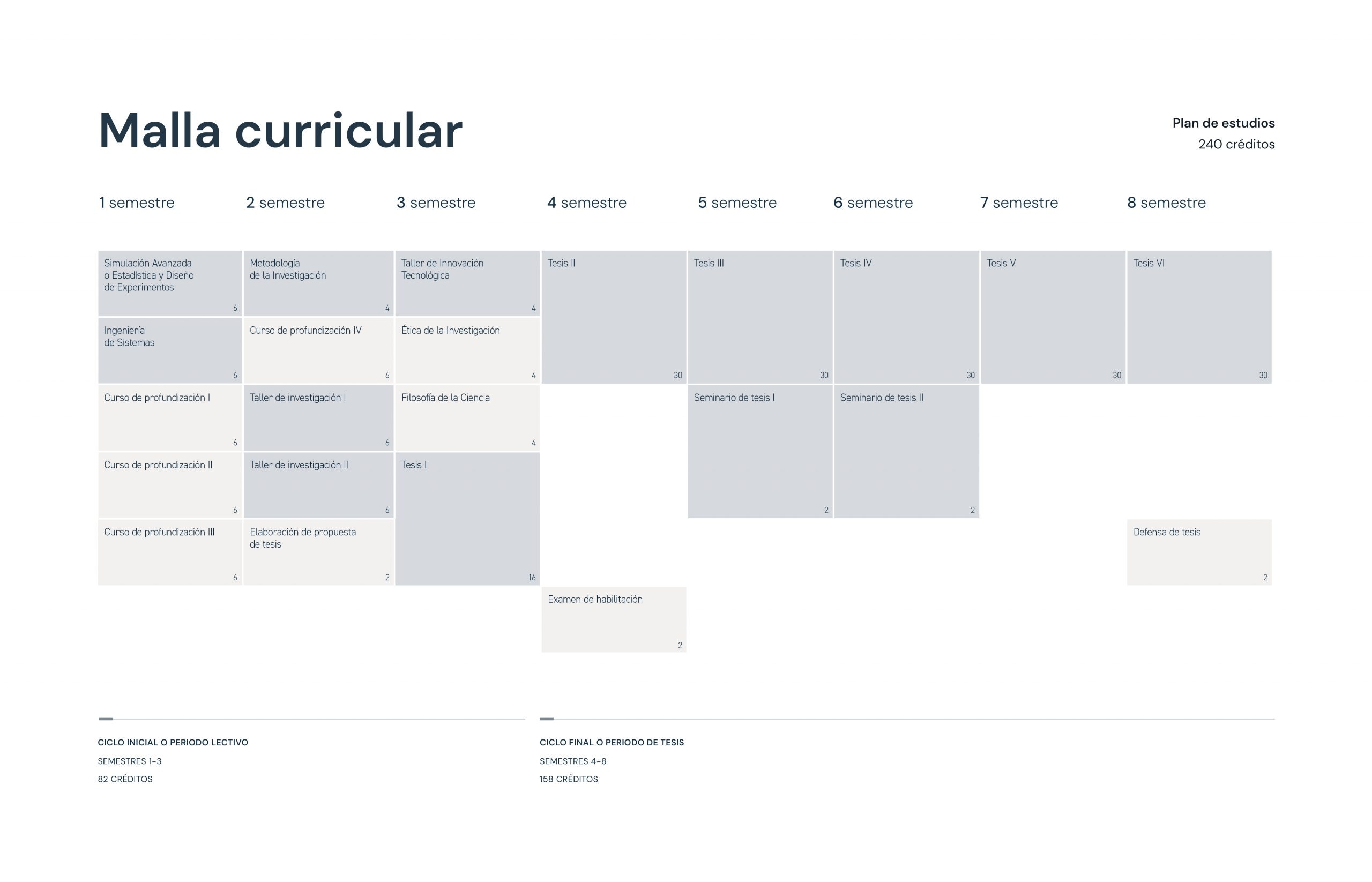 Doctorado en Ciencias de la Ingeniería 7 Malla curricular