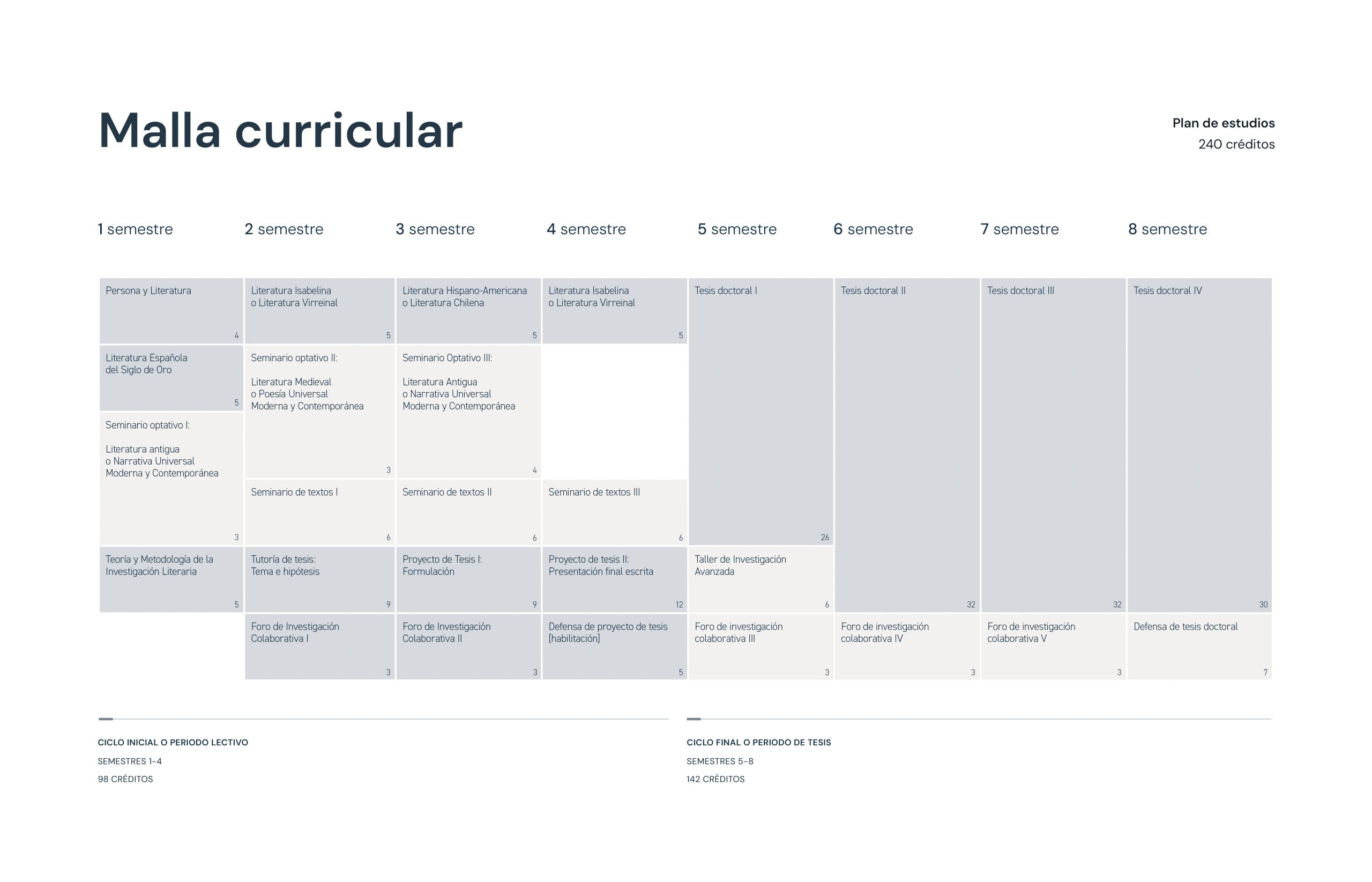 Doctorado en Literatura 4 Malla Curricular - Doctorado en Literatura