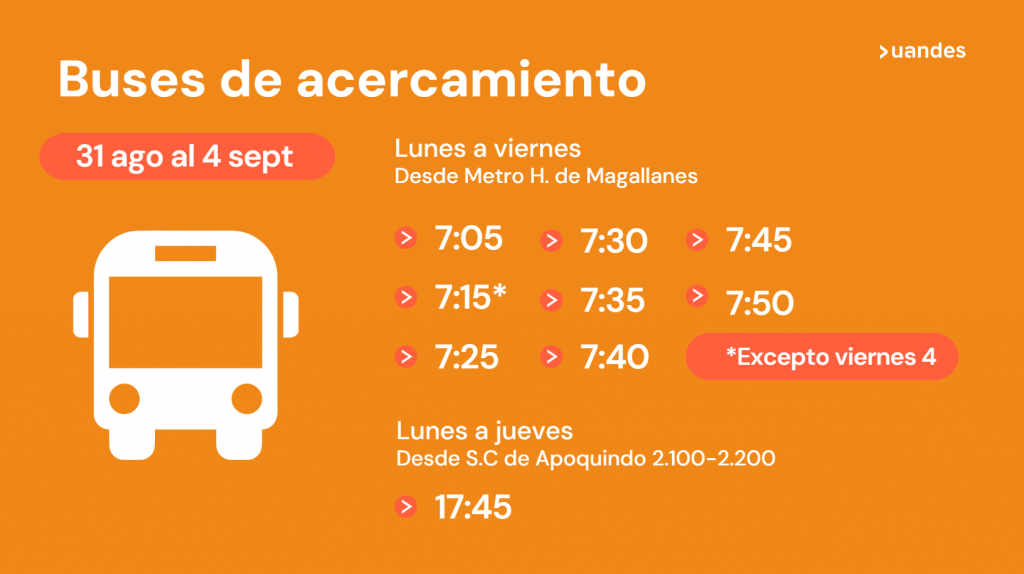 ¿Cómo llego a la UANDES? 3 Buses 31ago 4sep 2026