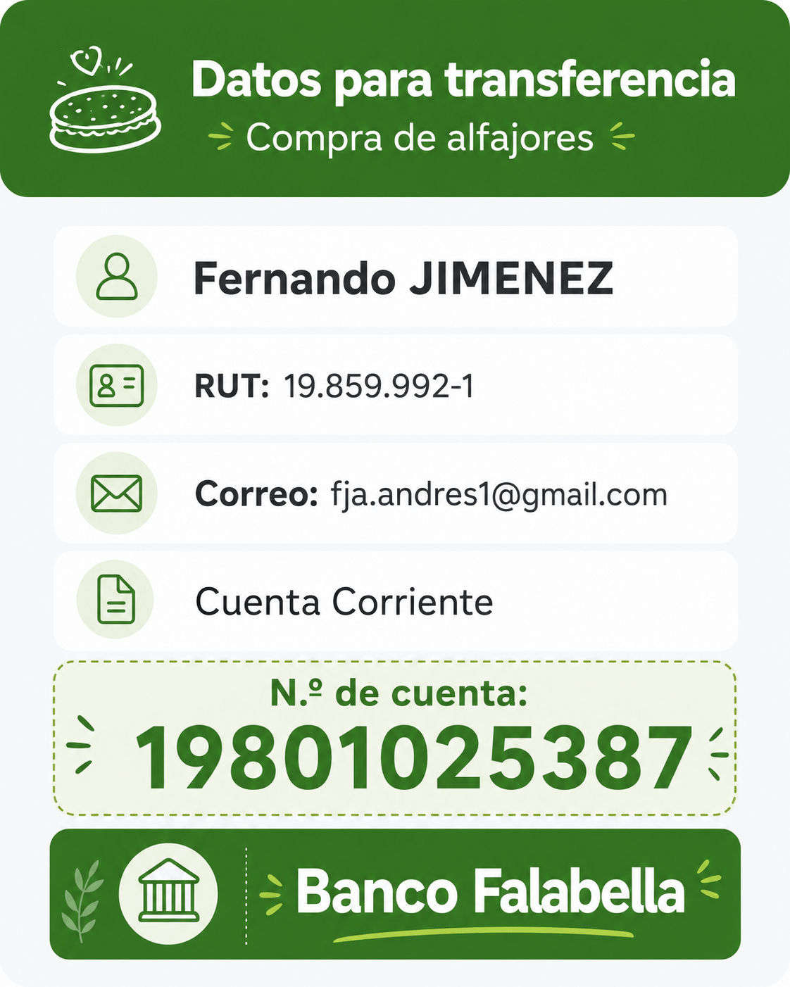 Datos Trans Alf
