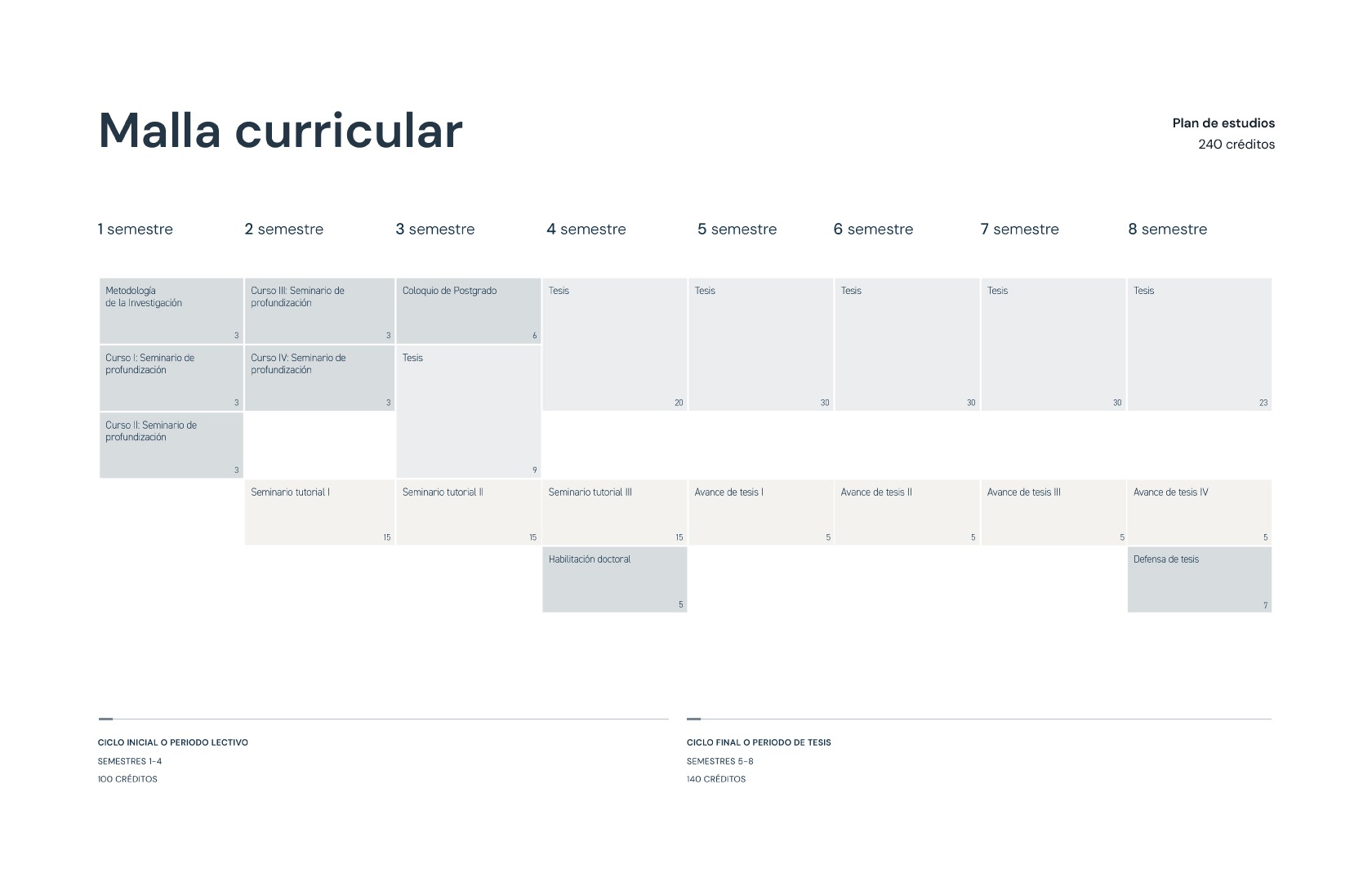 Doctorado en Filosofía 7 Malla curricular